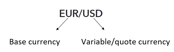 eur usd currency pair explained