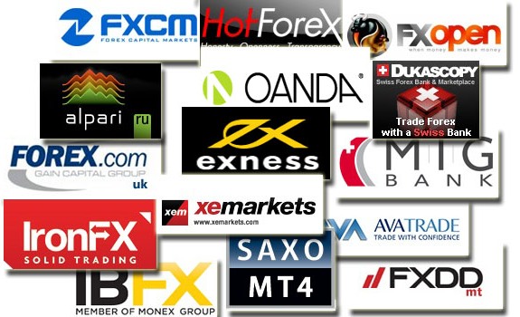 forex companies